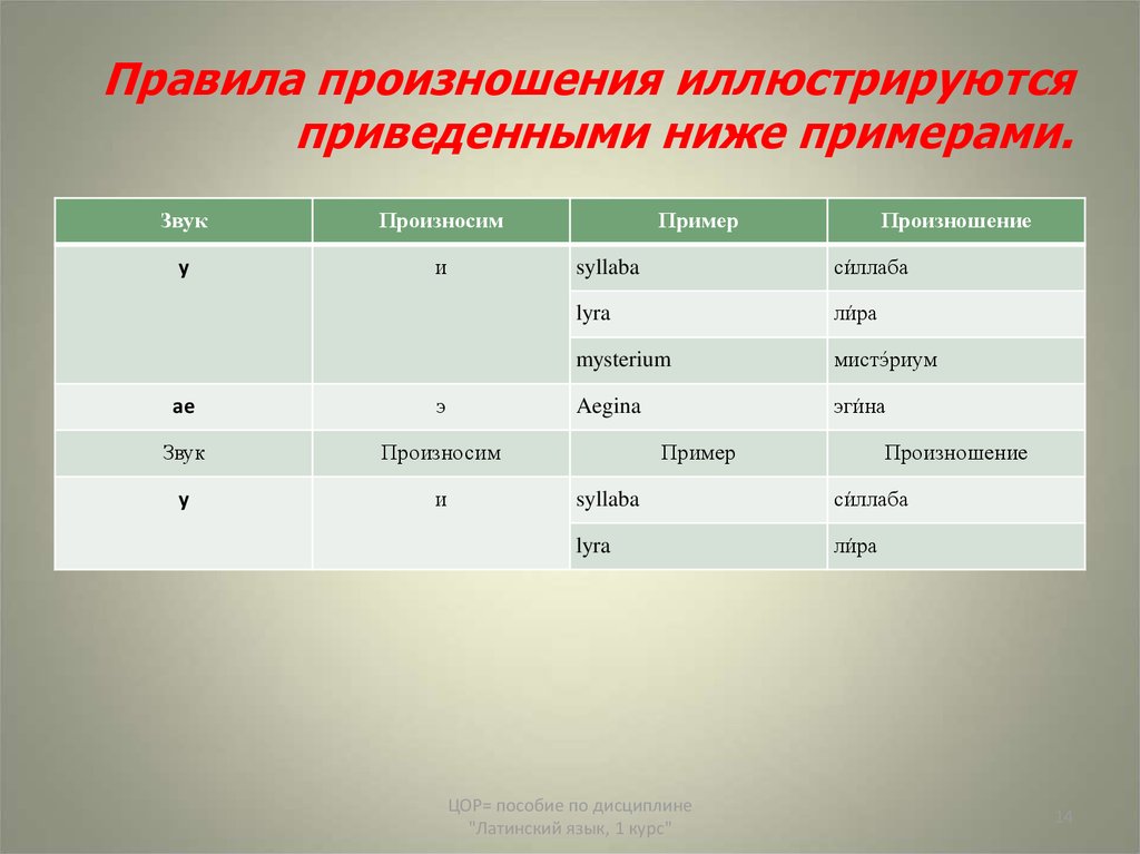 Пример ниже. Правила произношения. Правила произношения примеры. Правила транскрипции. Нормы произношения примеры ошибок.