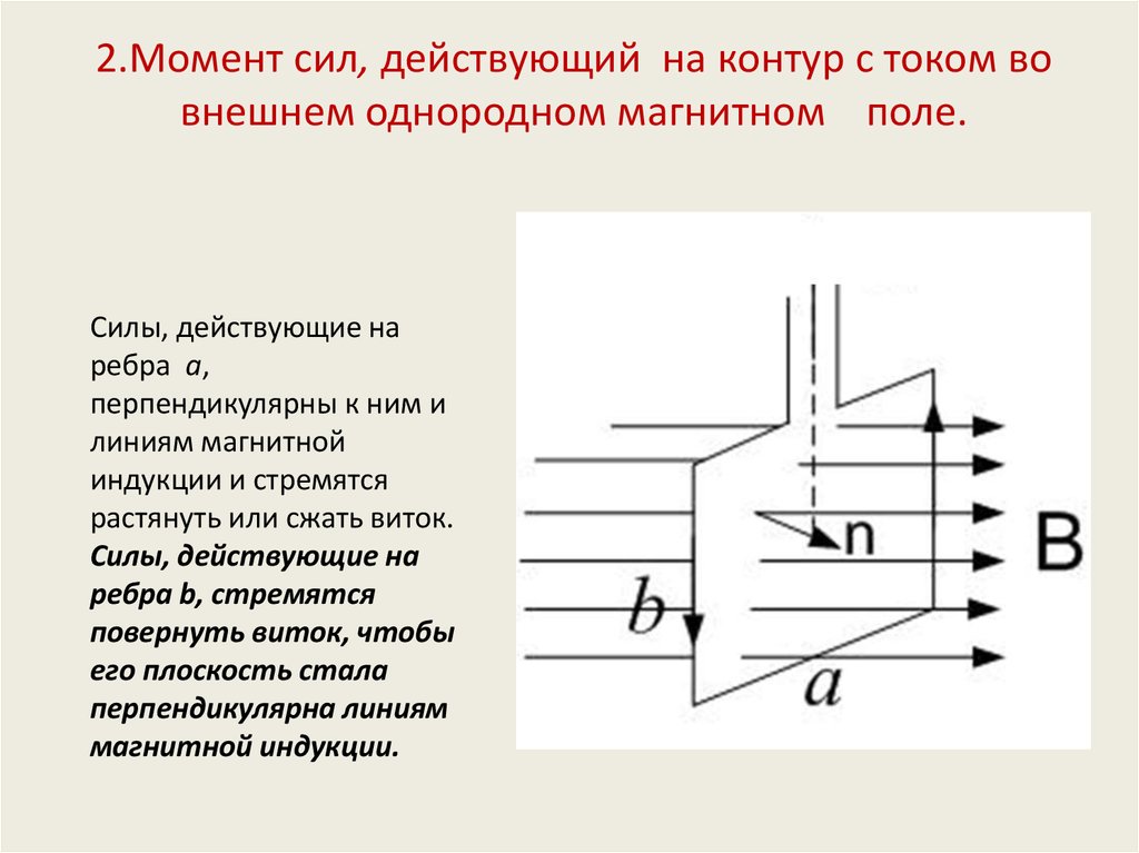 На рисунке показано положение кругового контура с током помещенного в однородное магнитное поле