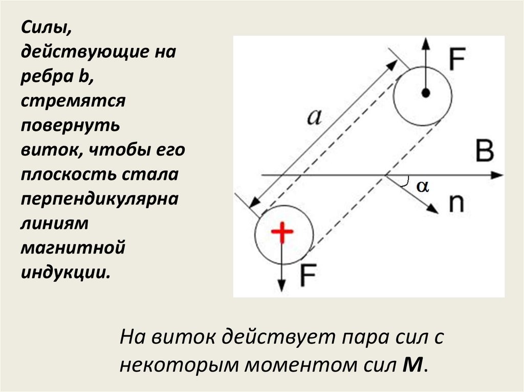 Сила действующая на заряженную