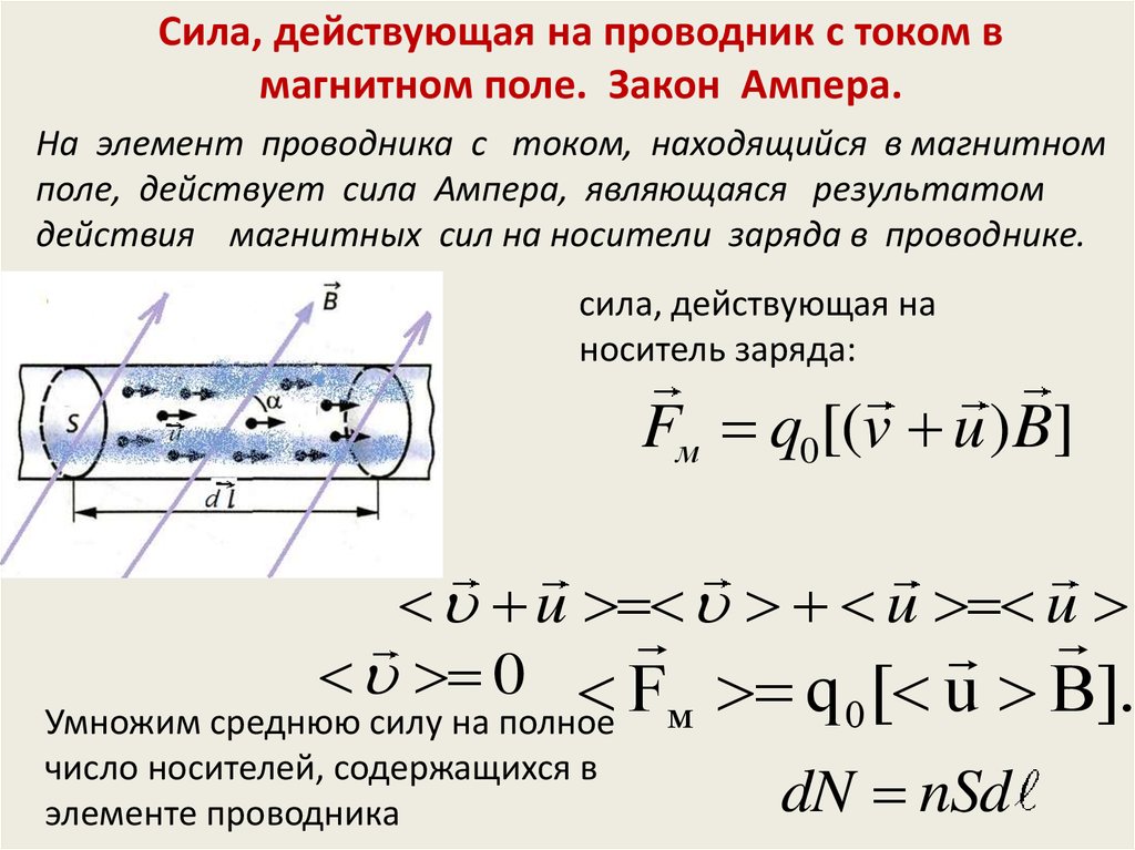 Силы магнитного поля действует