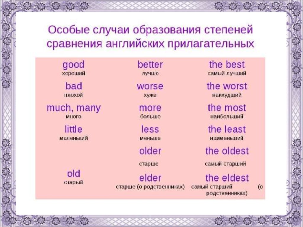 Интернет - ресурсы