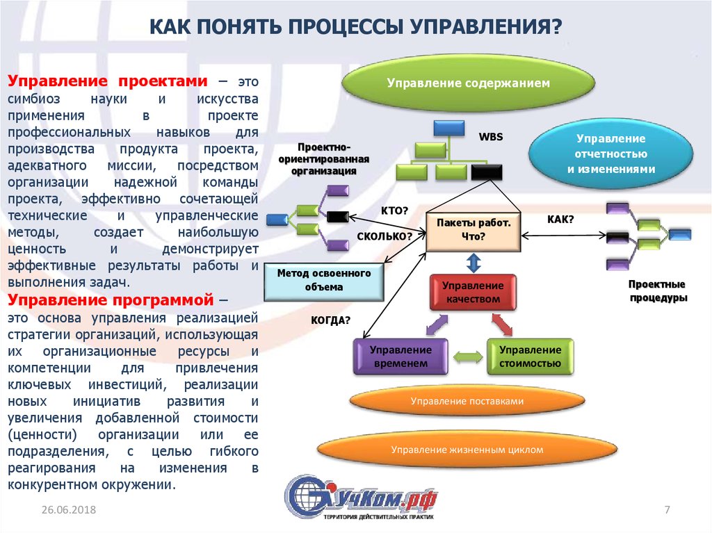 Процесс авторизации портфеля проектов это