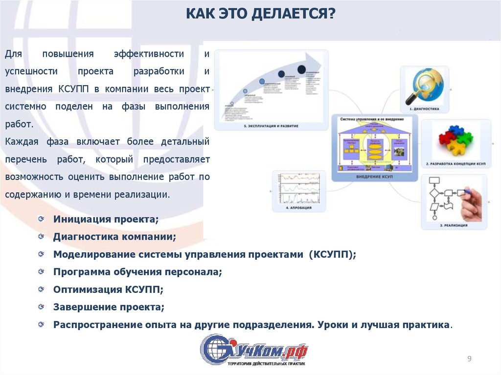 Корпоративные проекты и программы