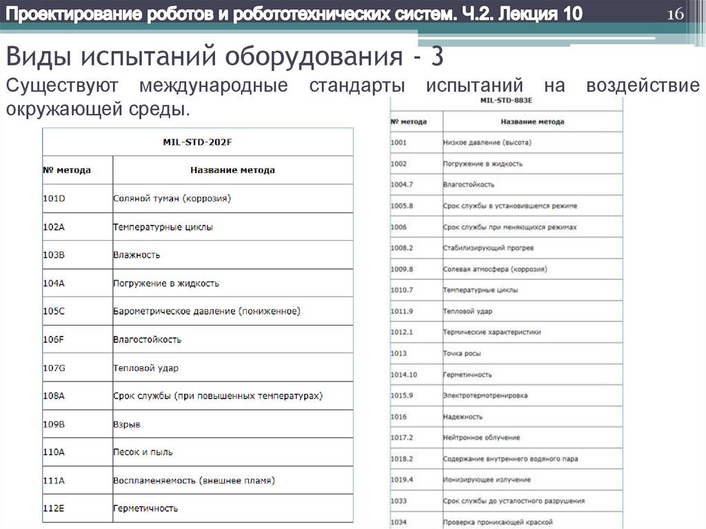 Программа индивидуальных испытаний оборудования образец