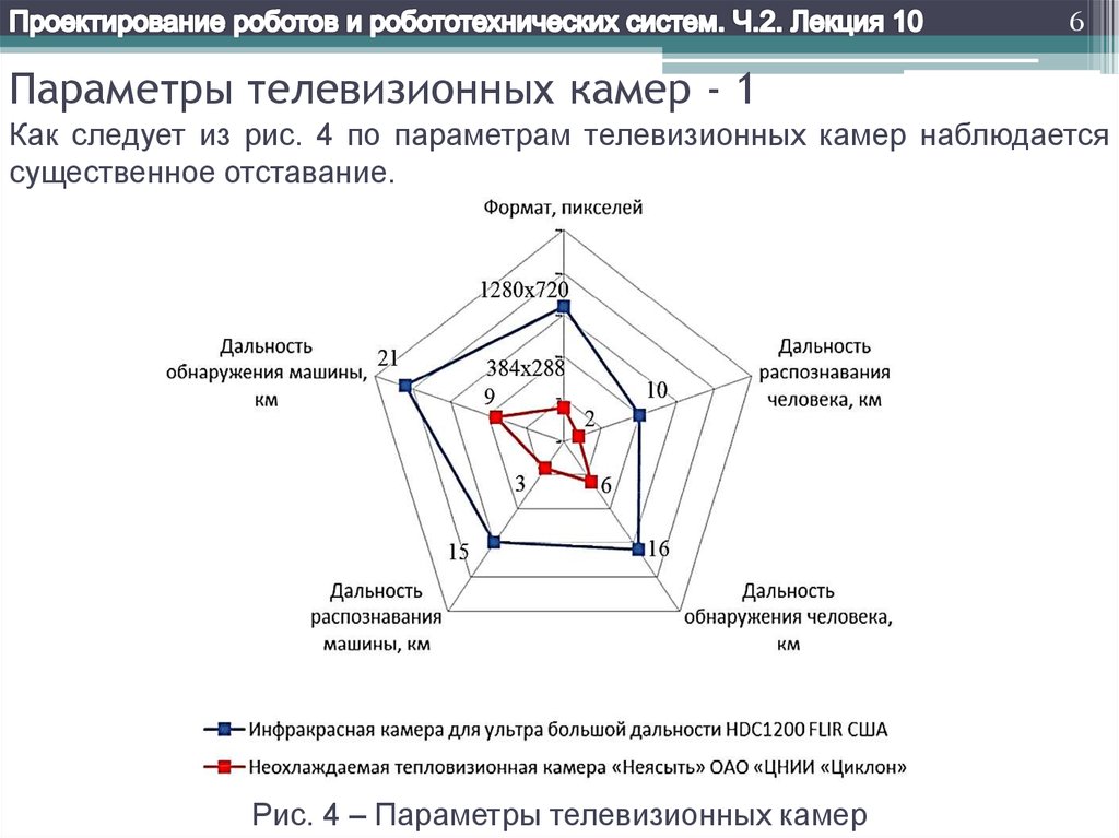 Параметры конструкции