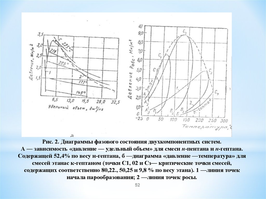 Диаграмма давление температура. Фазовая диаграмма давление объем. Фазовые диаграммы двухкомпонентных систем. Диаграмма давления двухкомпонентной системы. Фазовая диаграмма давление от объема.