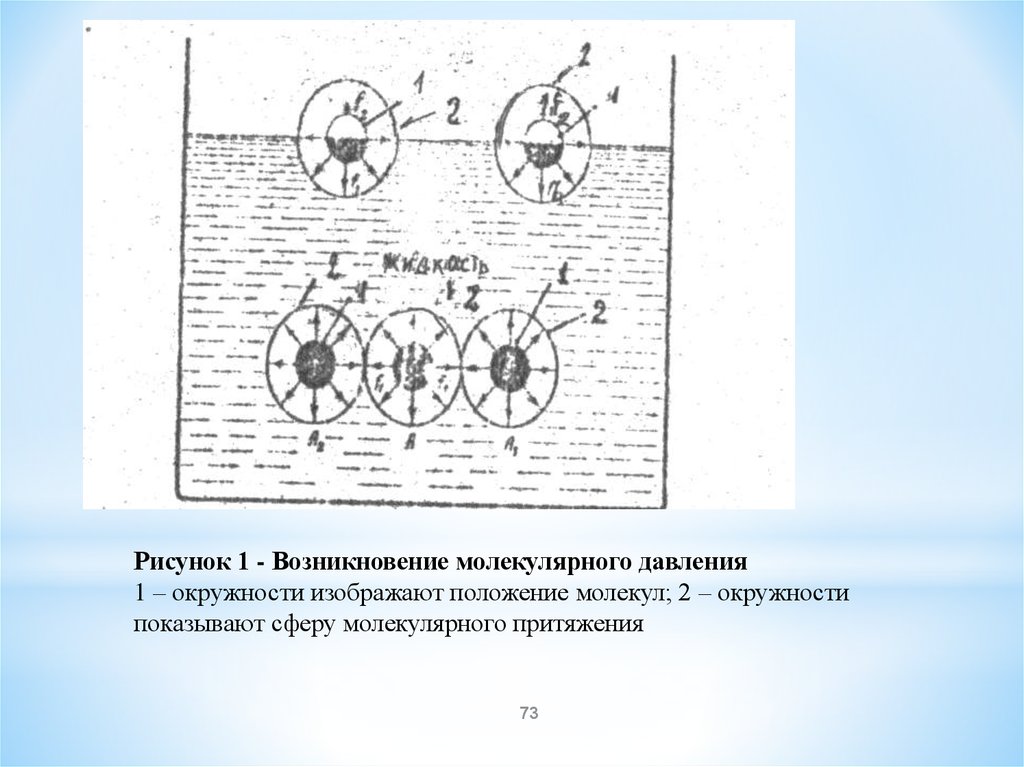 Изобразите положение. Сфера молекулярного давления. Объясните возникновение молекулярного давления. Изобразите положения и. Сфера молекулярного действия.