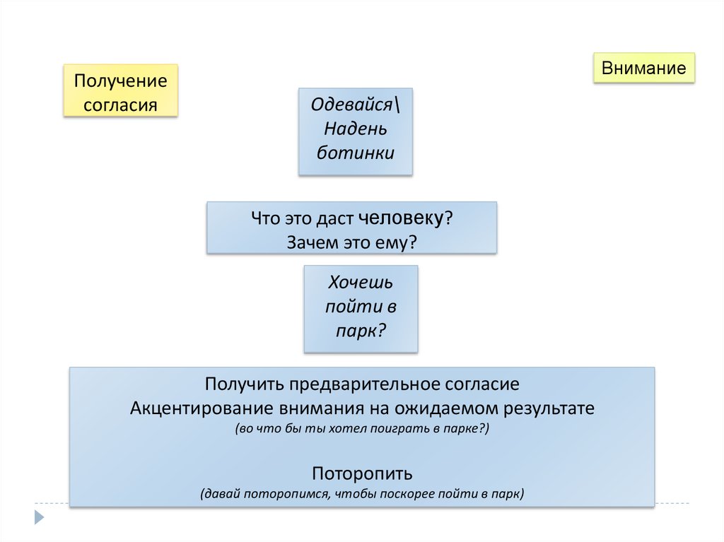 Получение согласия. Цель девиантологии это. Культура согласия синтеза. В структуру девиантологии входят. Культура силы согласия, синтеза согласия.