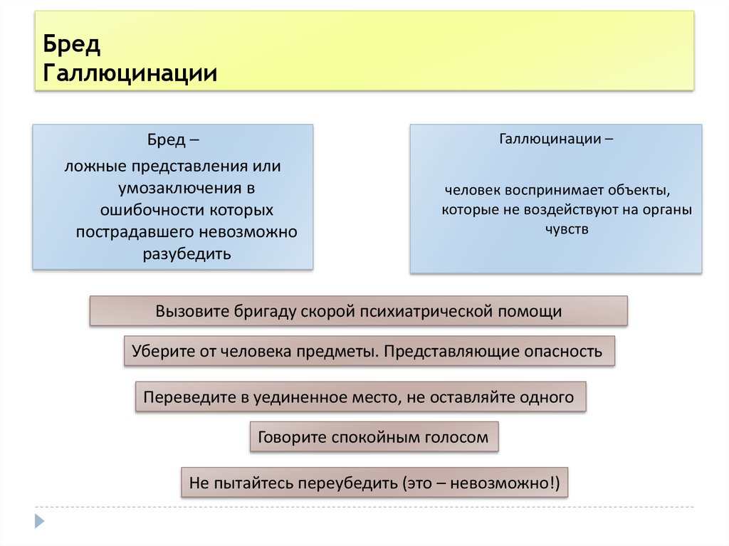 Бреду бредить. Бред и галлюцинации. Классификация галлюцинаций. Бред и галлюцинации разница. Галлюцинации это в психологии.