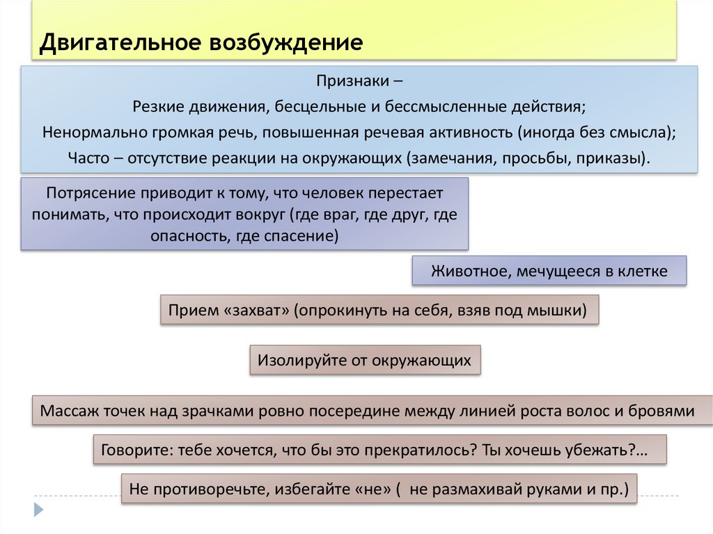 Виды двигательного возбуждения