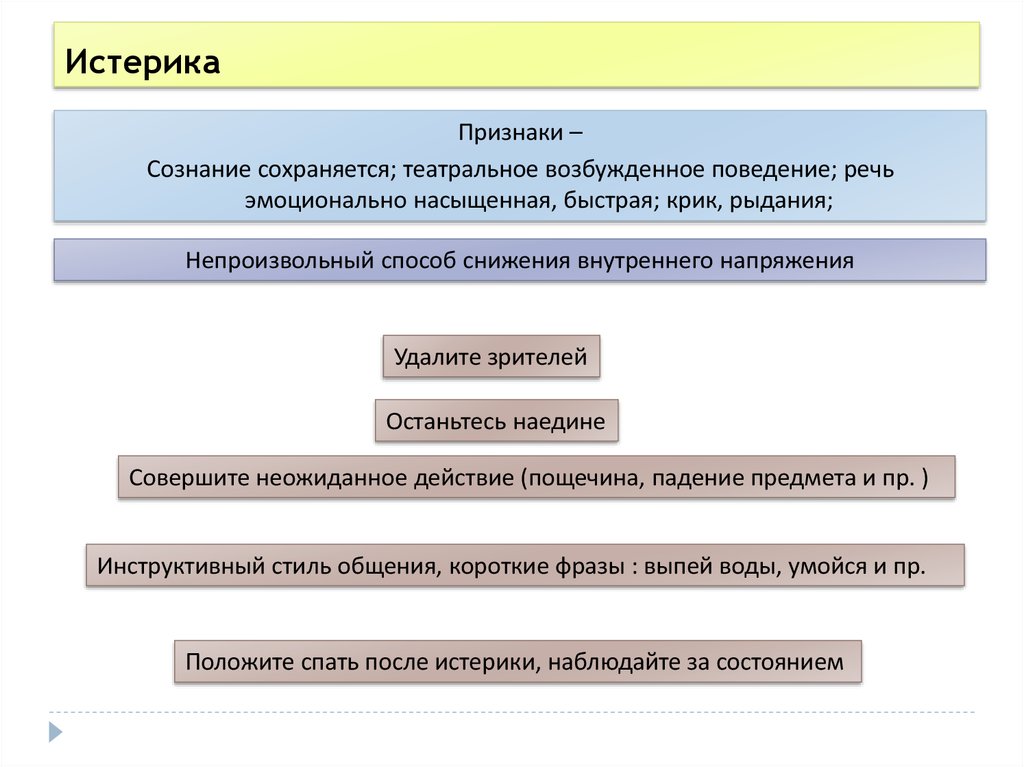 Змановская е в девиантология