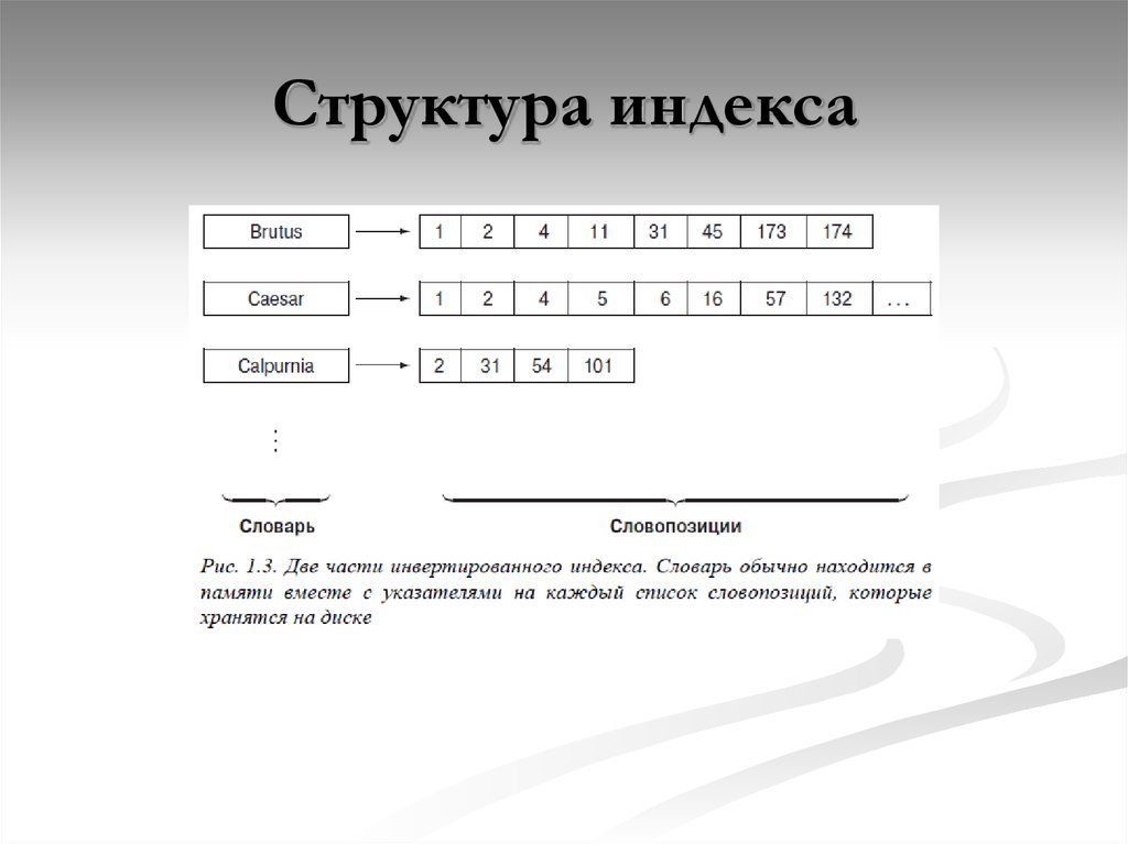 Индекс стр. Индекс структуры. Индекс структуры формула. Индекс структуры пример. Список словопозиций.