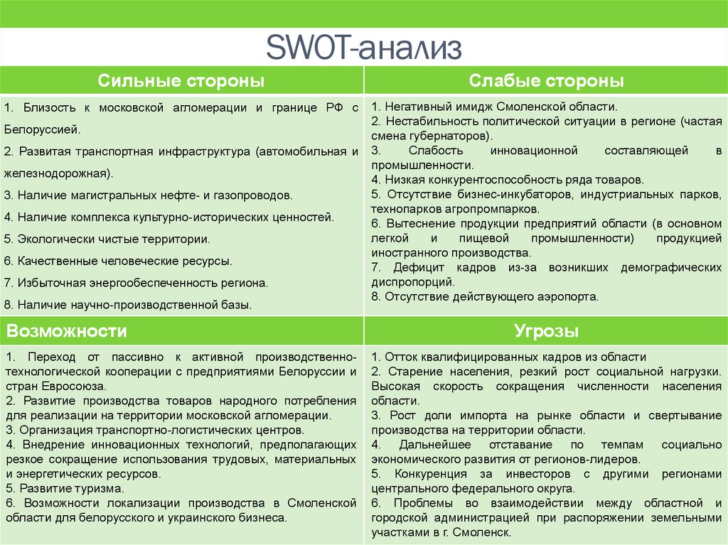 Сильные стороны проекта swot анализ