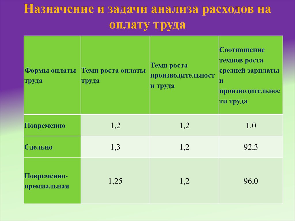 Аудит расчетов по оплате труда презентация