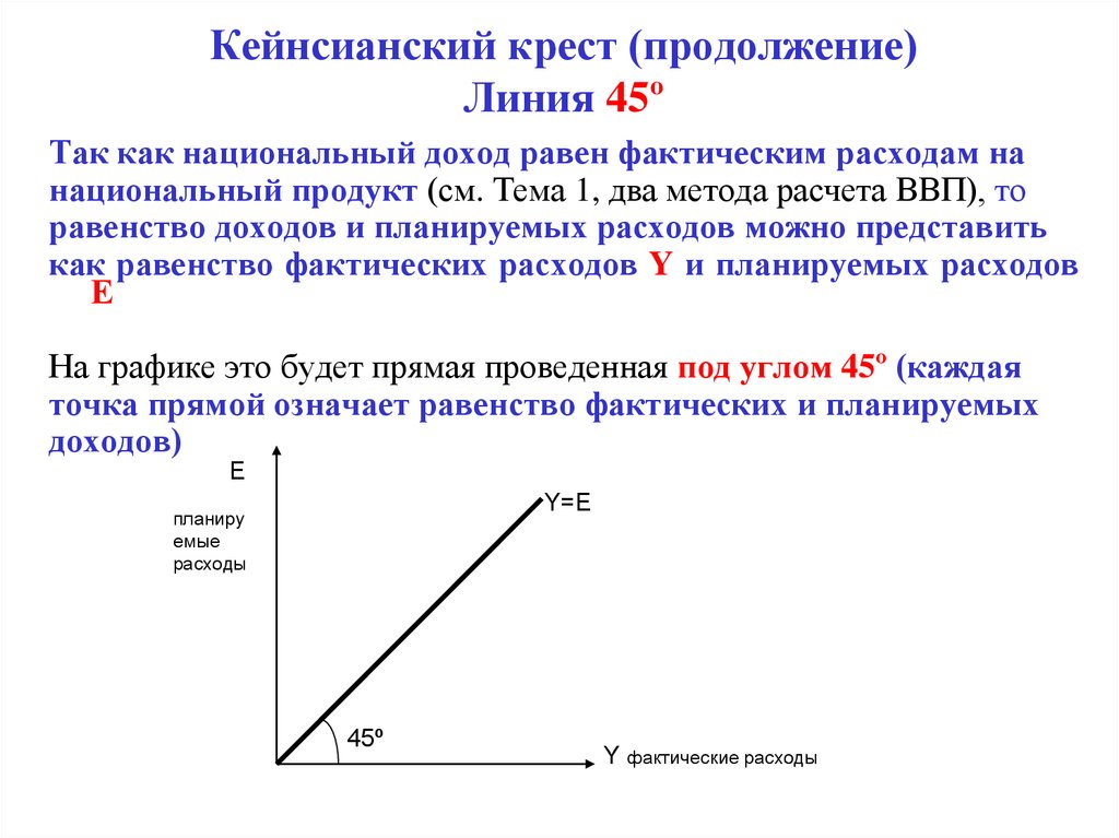 Модель кейнсианского креста. Макроэкономическая модель кейнсианский крест. Автономные расходы кейнсианский крест. Эффект мультипликатора кейнсианский крест. Кейнсианский крест задачи формулы.