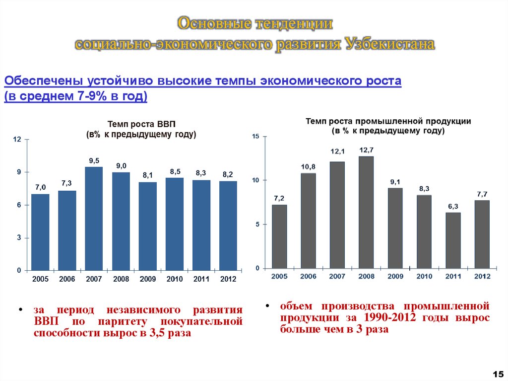 Темп выше среднего