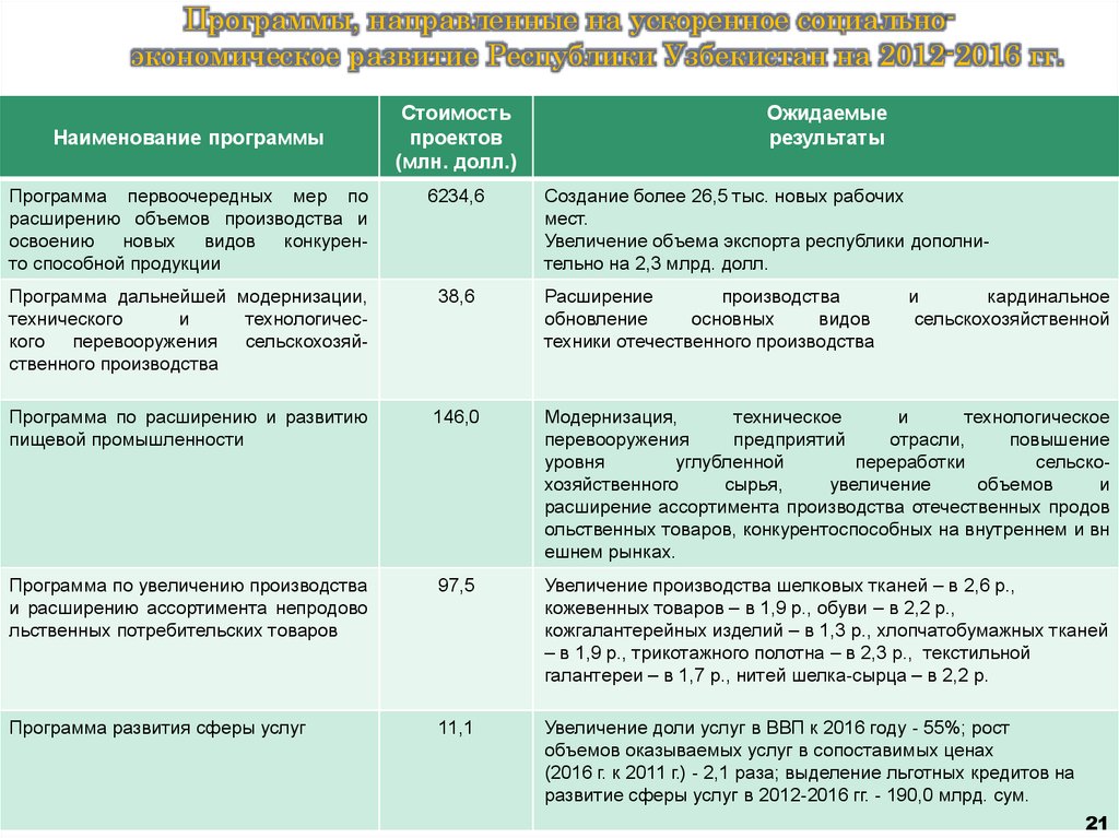 Вклад отечественных экономистов в развитие макроэкономической теории презентация