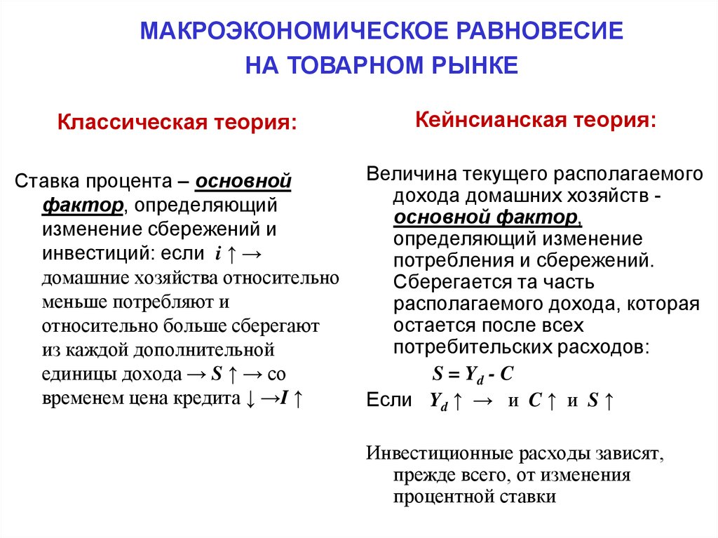 Кейнсианская теория