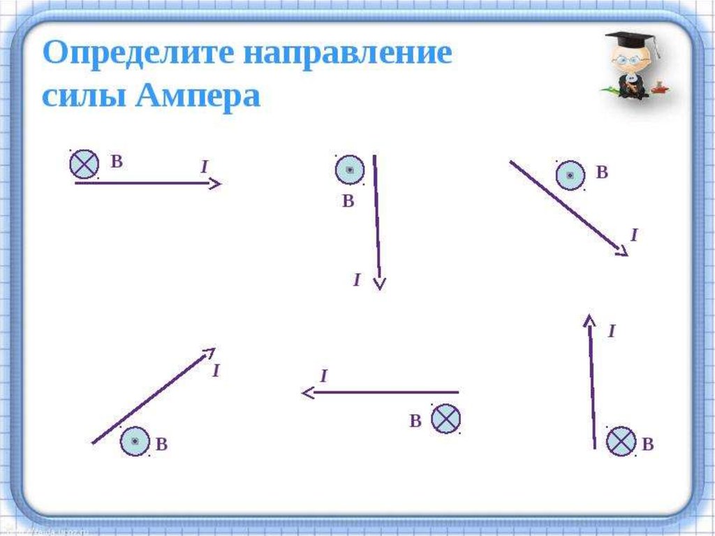 Определить направление силы