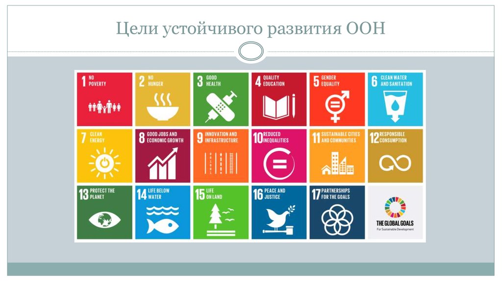 Цели устойчивого развития презентация