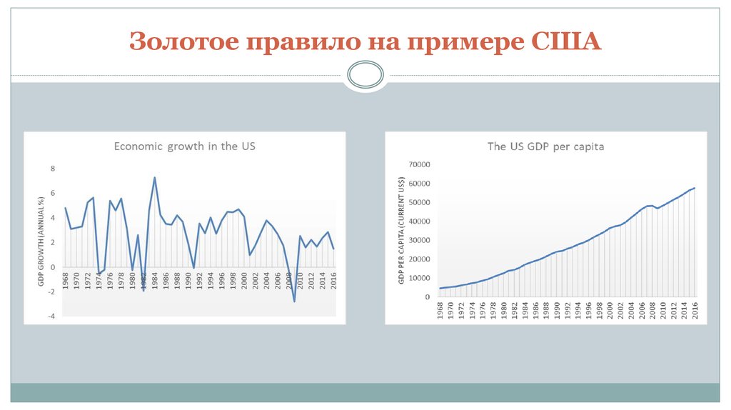 Голландская болезнь презентация