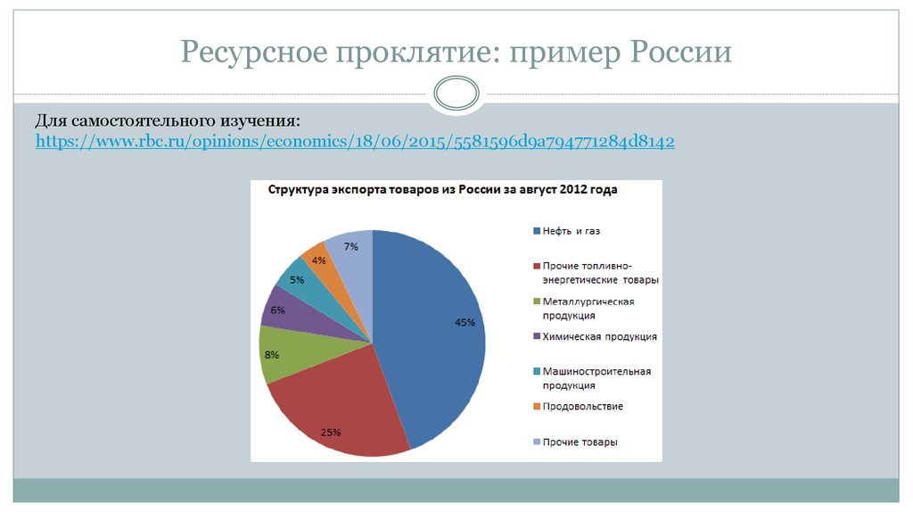 Ресурсное проклятие презентация