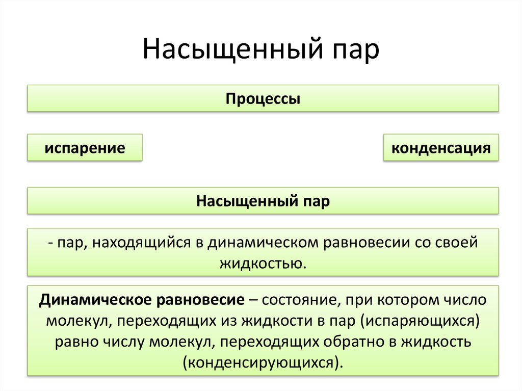 Пары процессов. Фаза вещества определение. Понятие фазы. Понятие фазы вещества физика. Фаза это в химии определение.