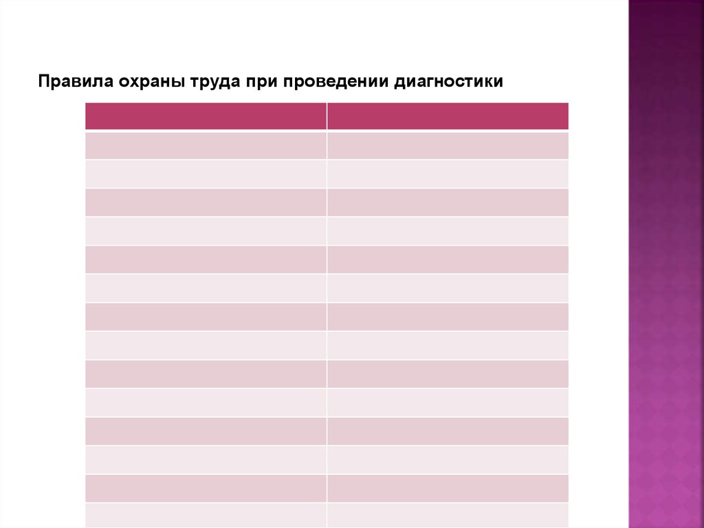 Правила охраны труда при проведении диагностики
