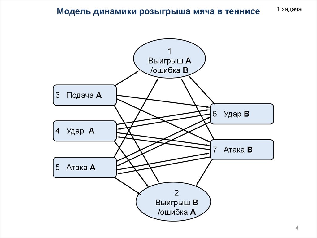 Модель динамика. Модель Dynamic. Колонка модель состав. Базы данных задача про теннисистов. В тисктап модель динамики группы.