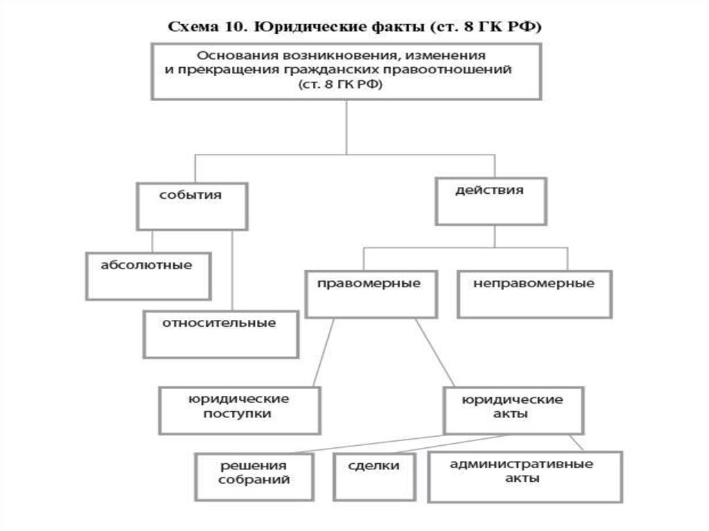 Возникновение и прекращение налоговых правоотношений