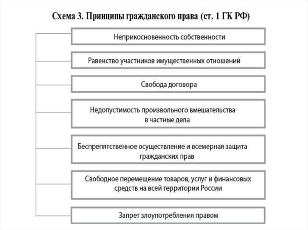 Предмет гражданского права - презентация онлайн