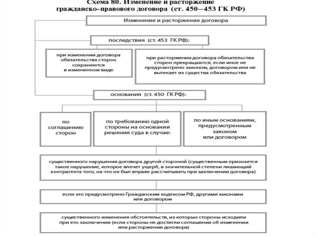 Предмет гражданского права - презентация онлайн
