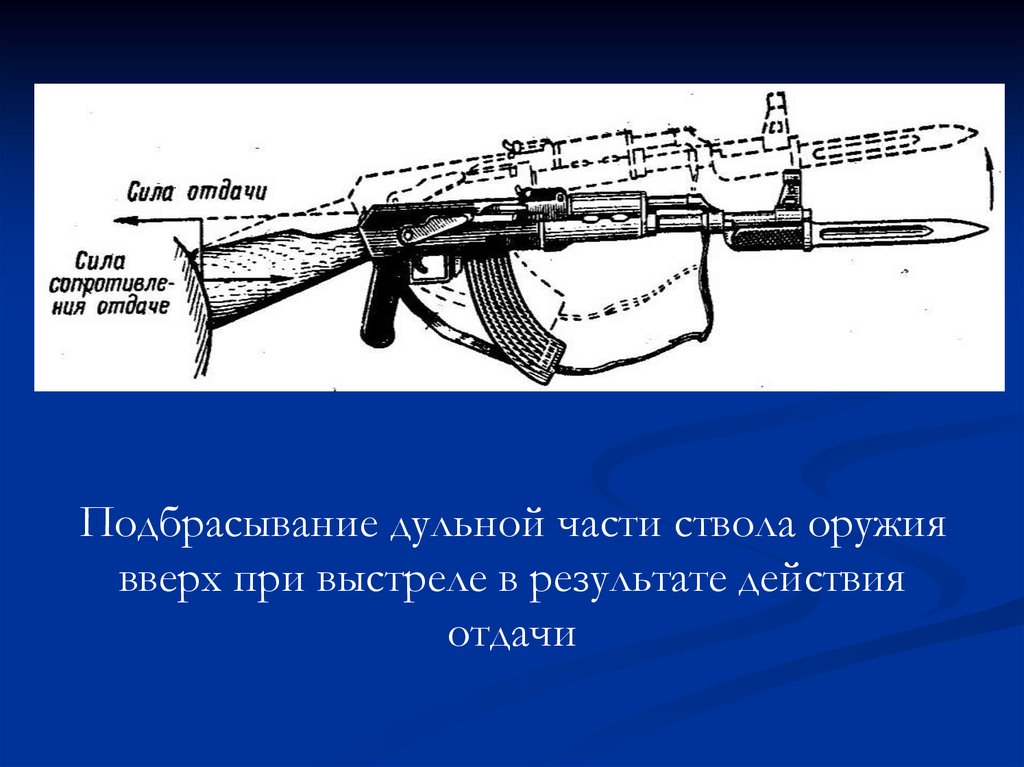 Огневая подготовка баллистика презентация