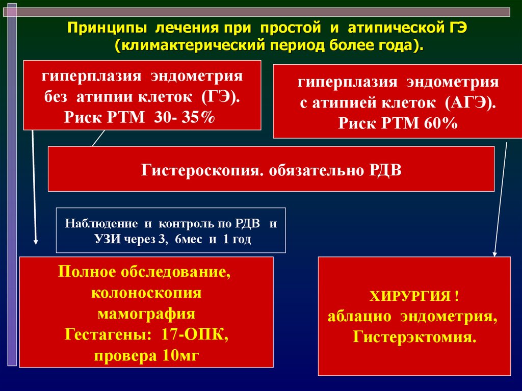 17 опк при гиперплазии эндометрия схема приема