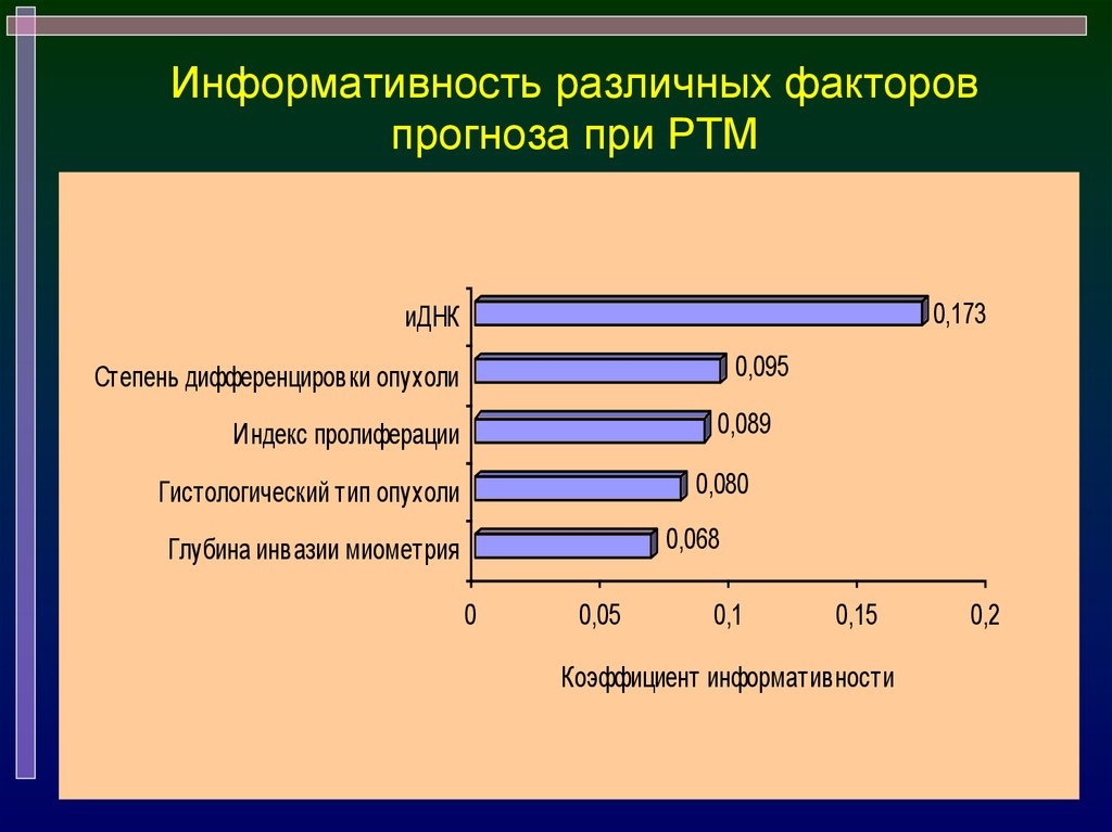 Факторы прогнозирования