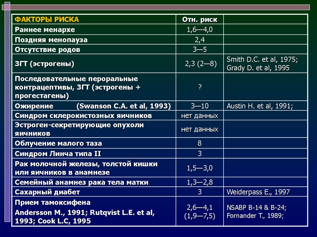 Эндометрия при тамоксифене