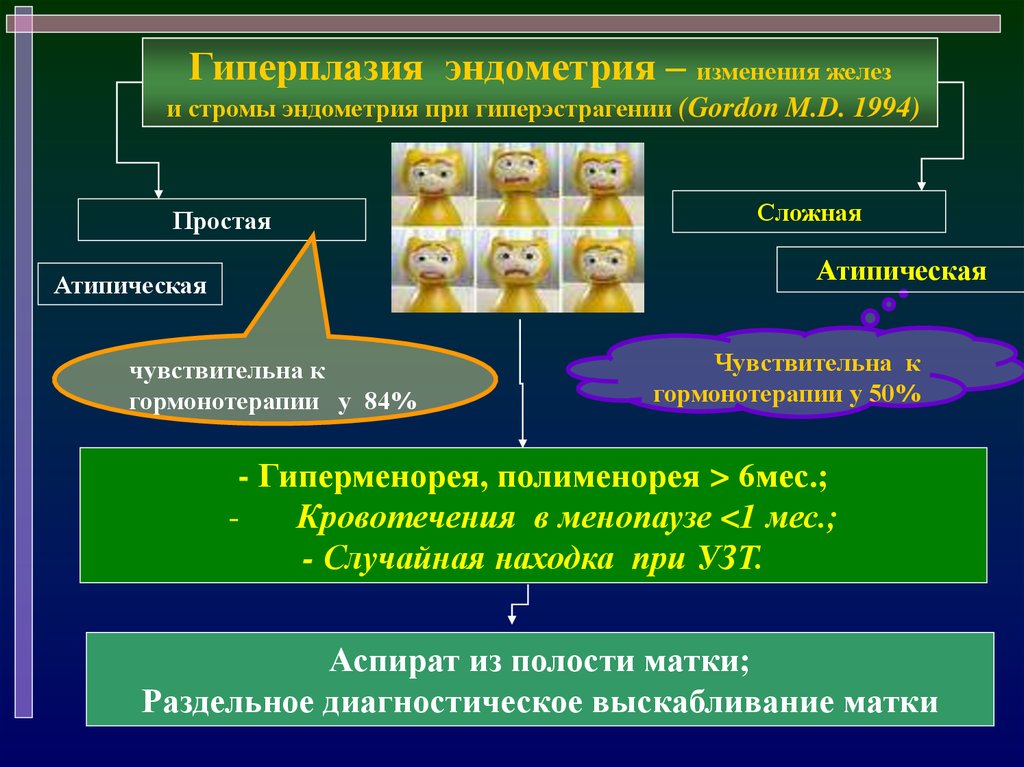 Полименорея это. Гиперменорея. Гиперменорея олигоменорея. Гиперменорея + полименорея это.