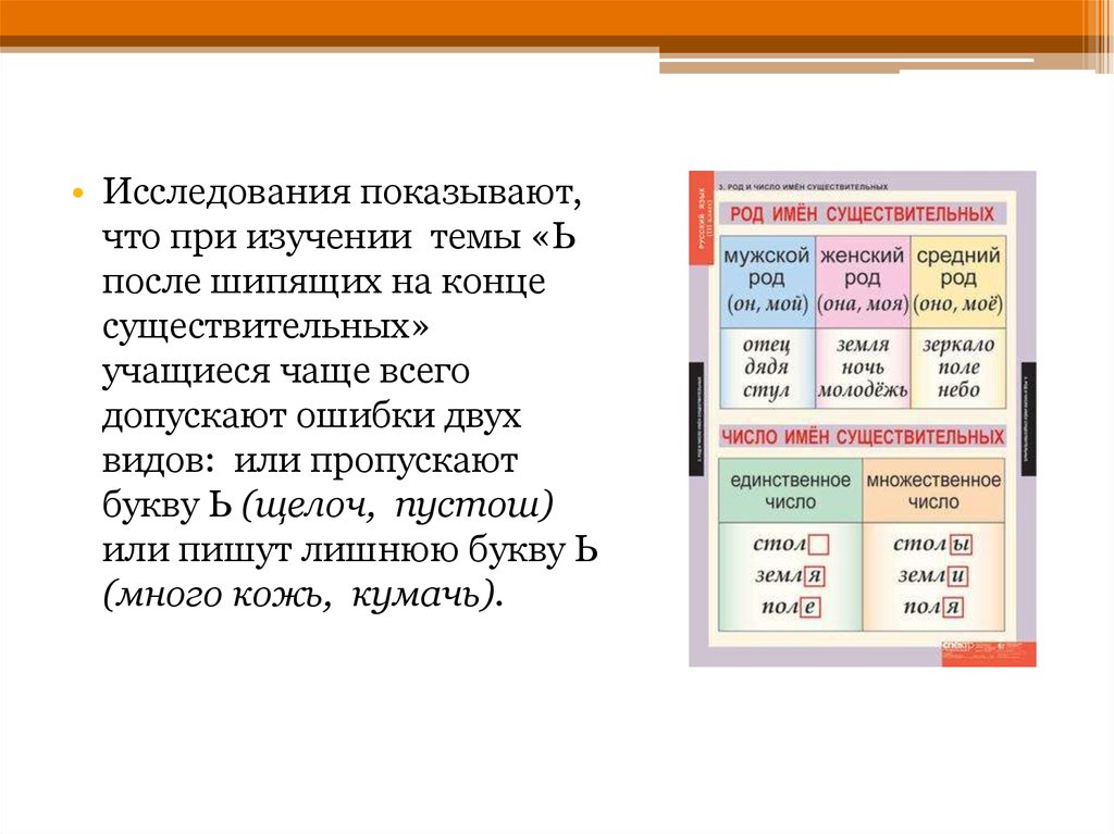 Шипящие на конце существительных. Ошибка в окончании существительного. Средний род шипящие на конце. Маркирование отвлеченных имен существительных. Допускать ошибки 7 буква ь.