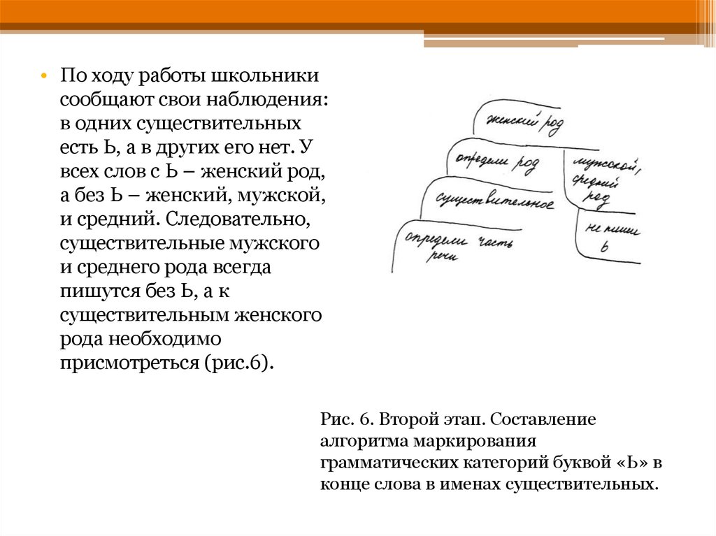 Текст из одних существительных