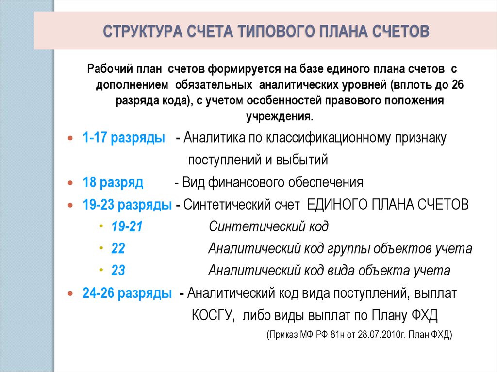 Учетная политика план счетов