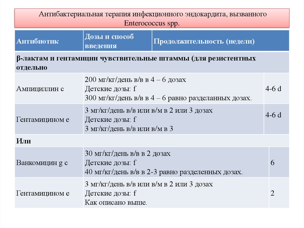 Лечение инфекционного эндокардита