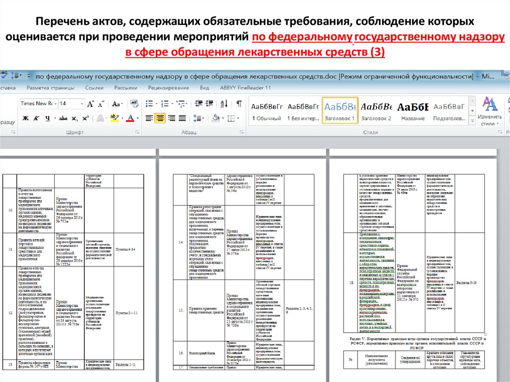 Реестр актов