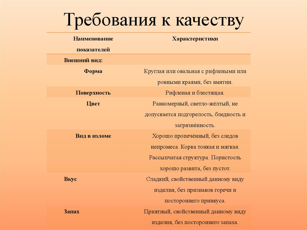 Руководство по качеству 2021 по новым требованиям