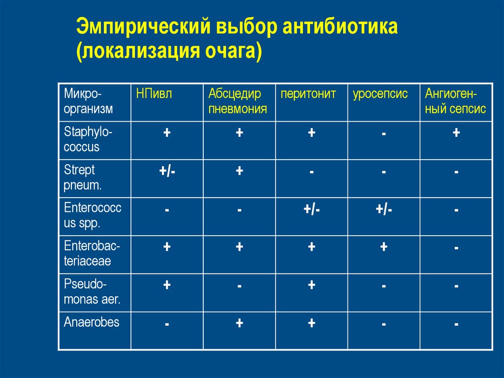 Панлейкопения лечение схема