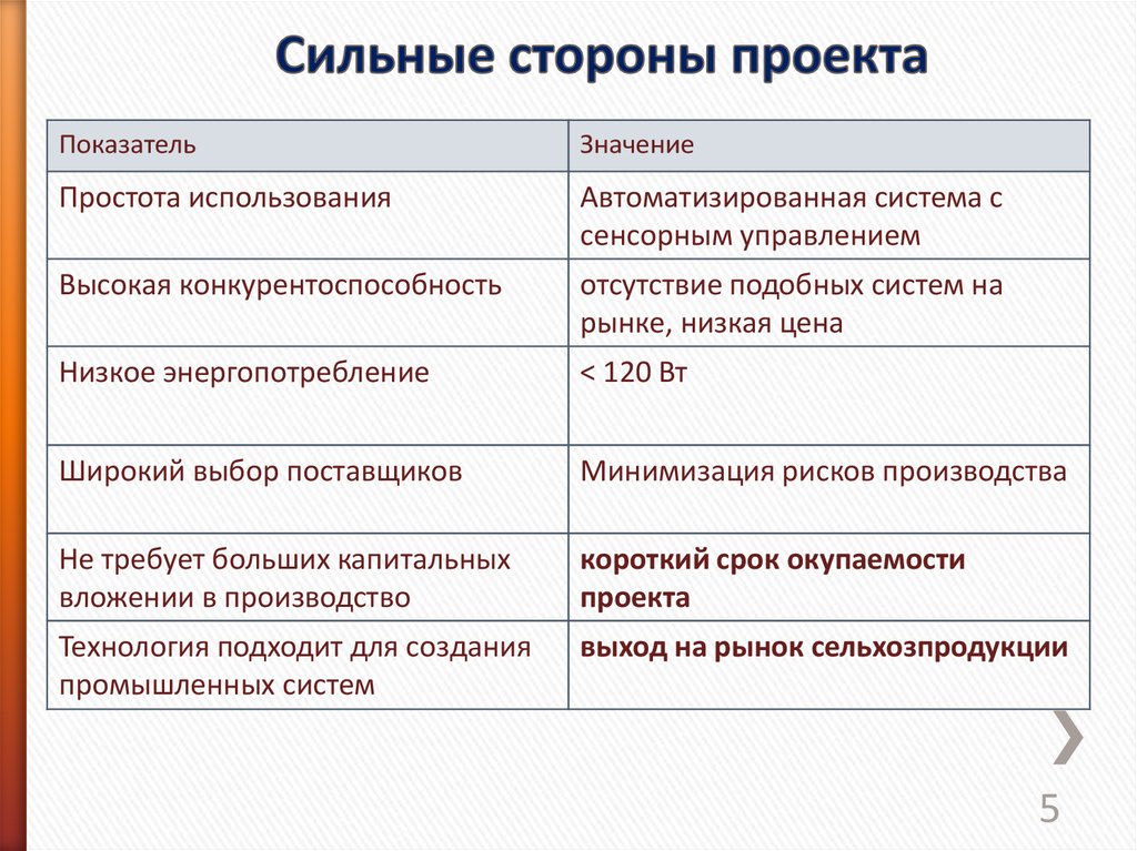 Сильные стороны проекта