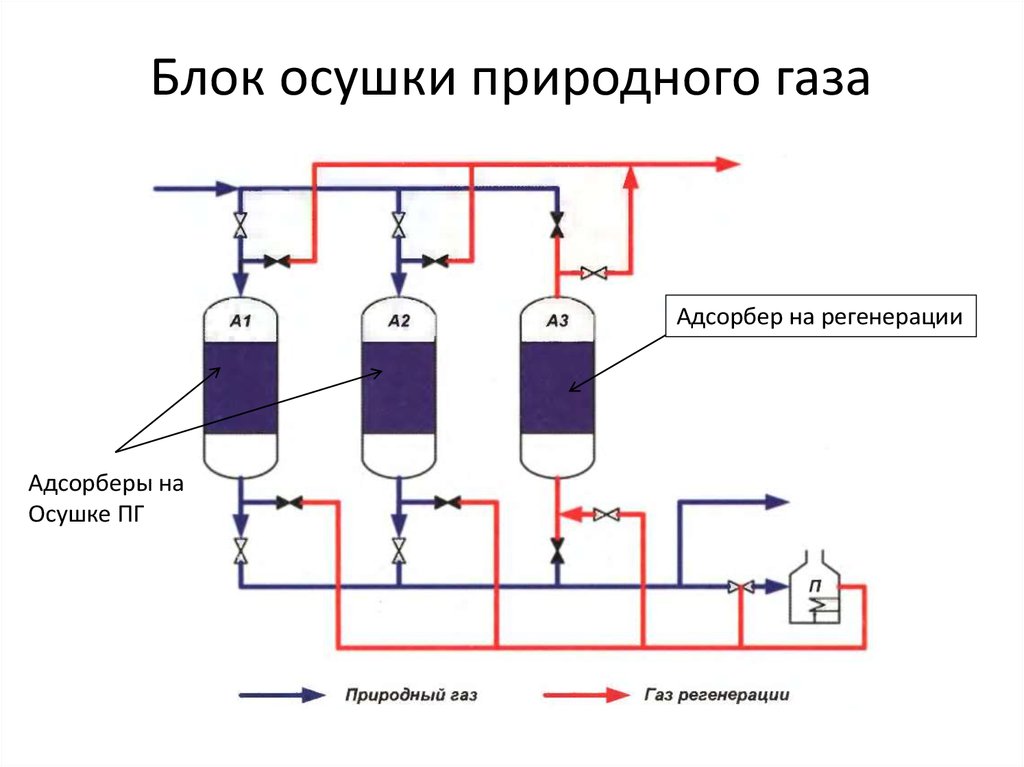 Адсорбционная установка схема