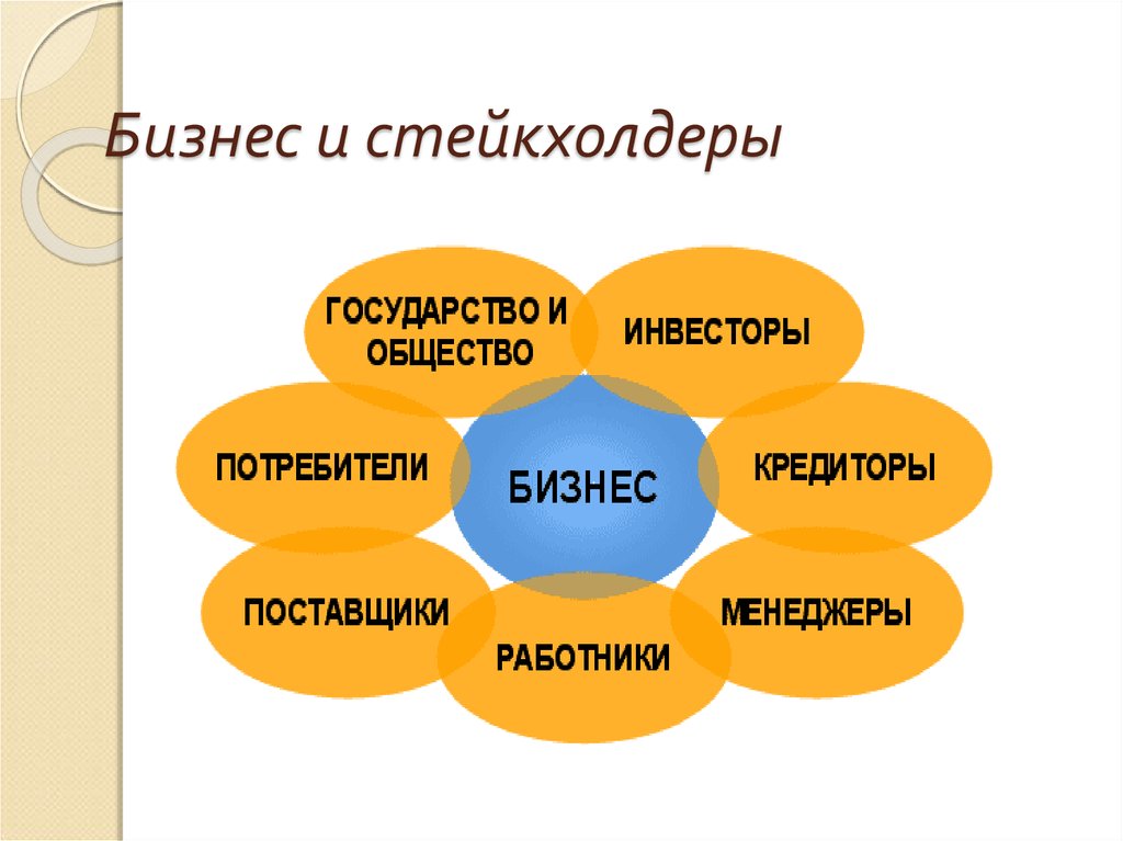 Американская модель корпоративной социальной ответственности презентация