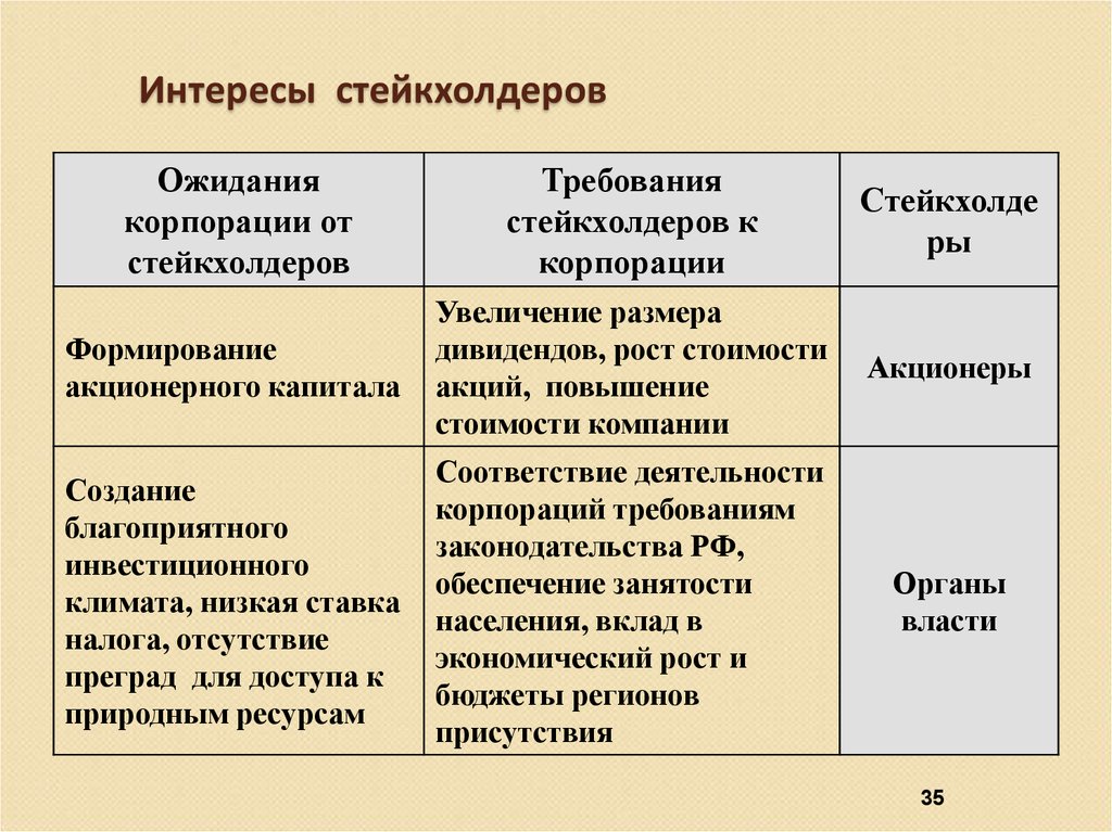 Стейкхолдеры в проекте это