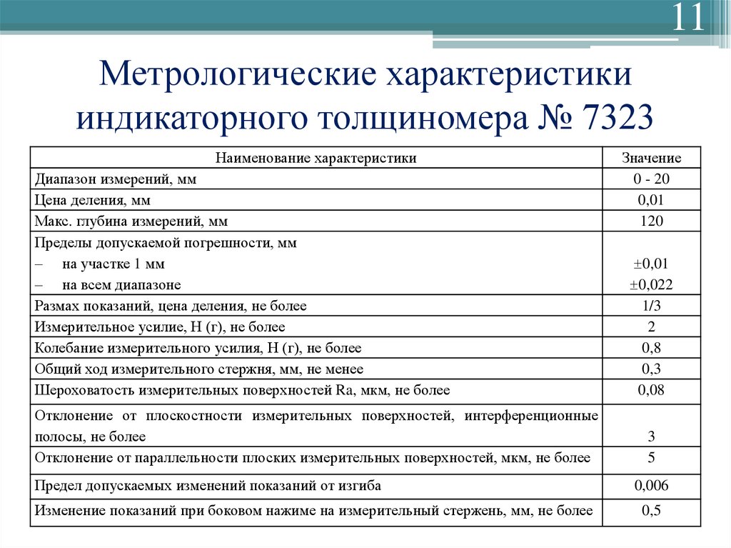 Метрологические характеристики. Наименование метрологической характеристики. Таблица метрологических характеристик. Метрологические параметры. Метрологические характеристики на толщиномер.