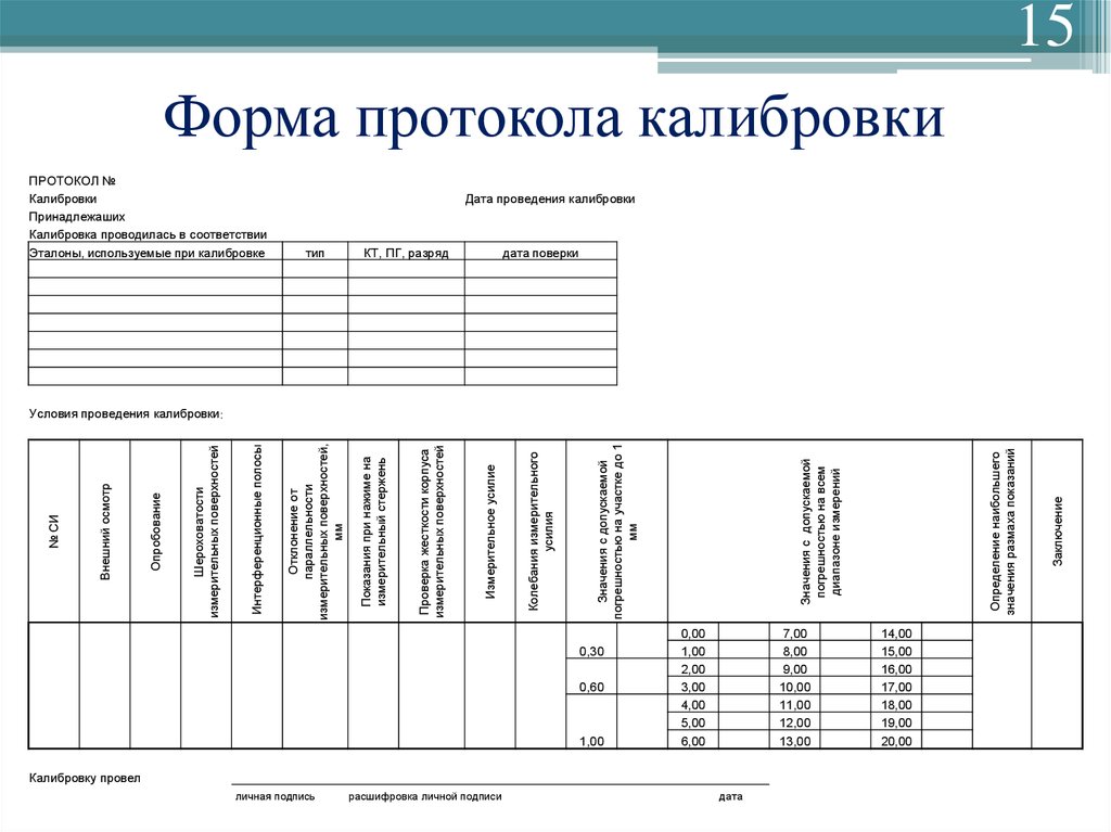 Акт калибровки весов образец